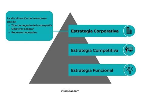 estrategia basica|Estrategia empresarial: qué es, tipos, implementación y .